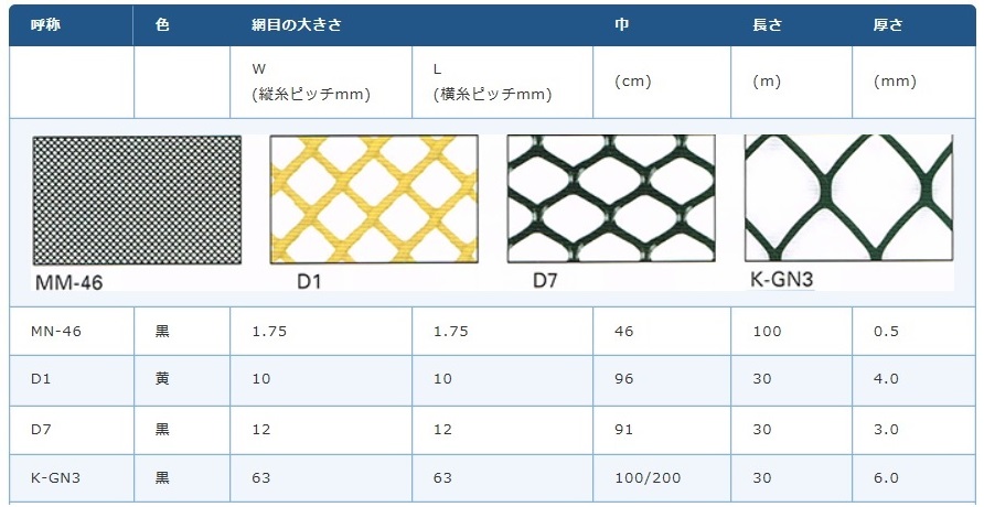 メーカー直売】 網メッシュ.ネット 店ネトロンネット ネトロンシート WF-2 プラスチックネット 大きさ