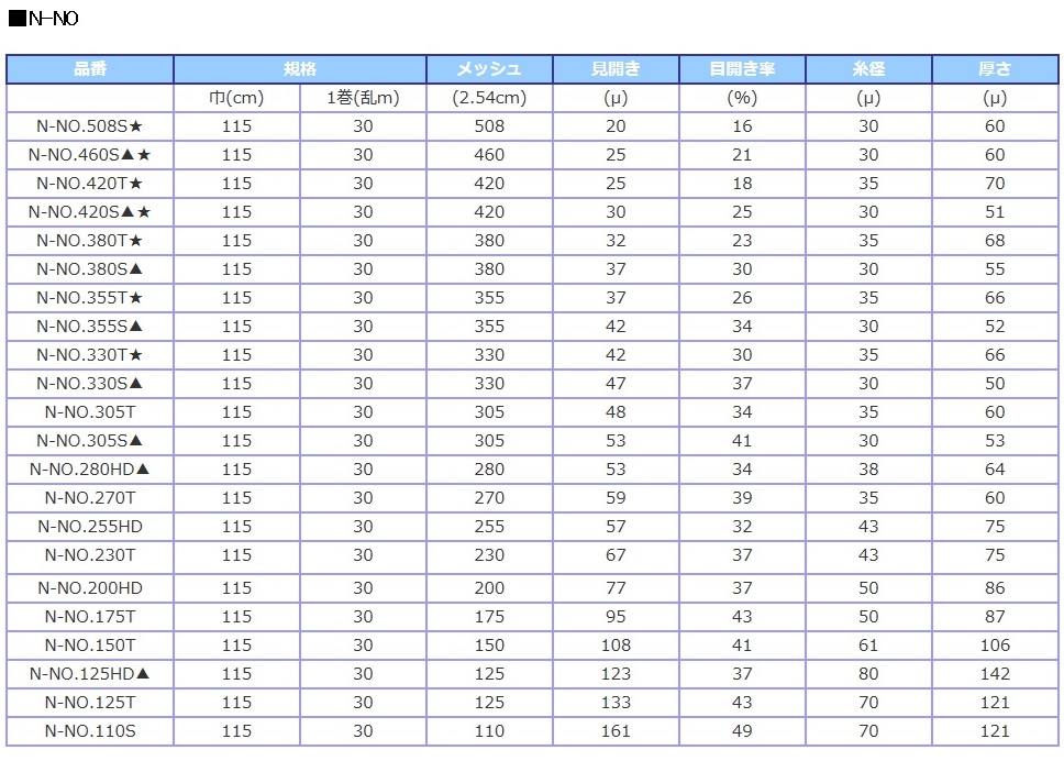 PTFEメッシュ 50 メッシュ：50 目開き：300μ 糸径：200μ 開口率：37％ サイズ：500mm×500mm 耐熱メッシュ フィ - 1