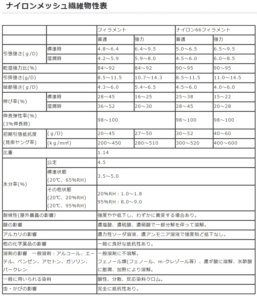 保存版】 くればぁストアジャパンナイロンメッシュ メッシュ