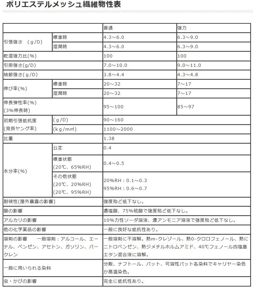 完全送料無料 くればぁストアジャパンポリエステルメッシュ メッシュ