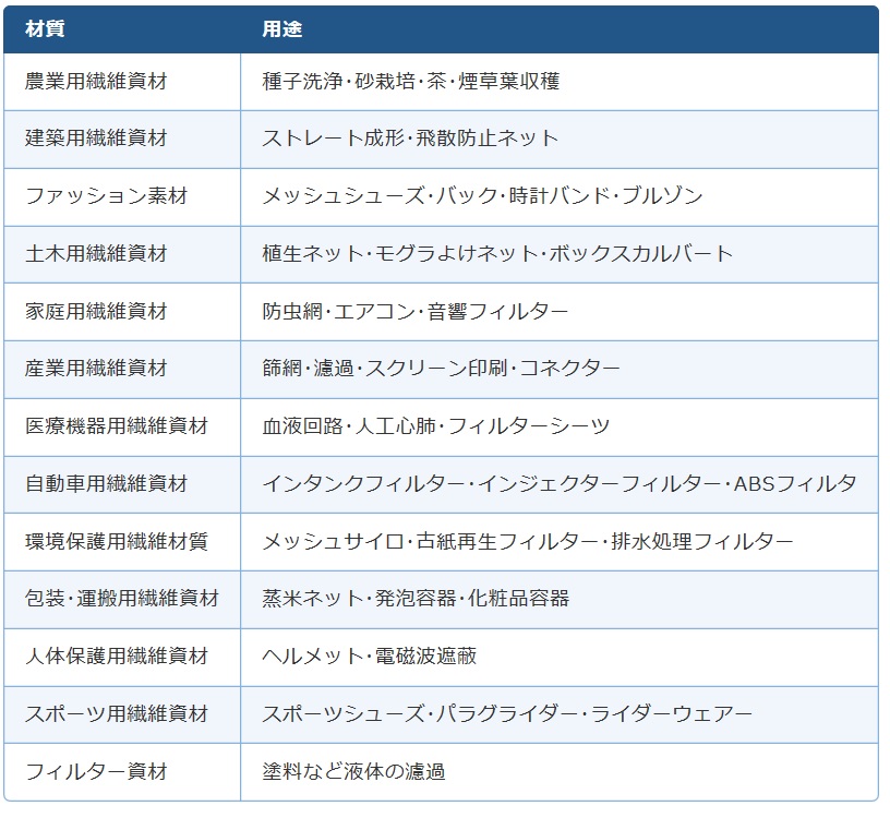 新しいブランド トップレコードPTFEメッシュ 40 メッシュ