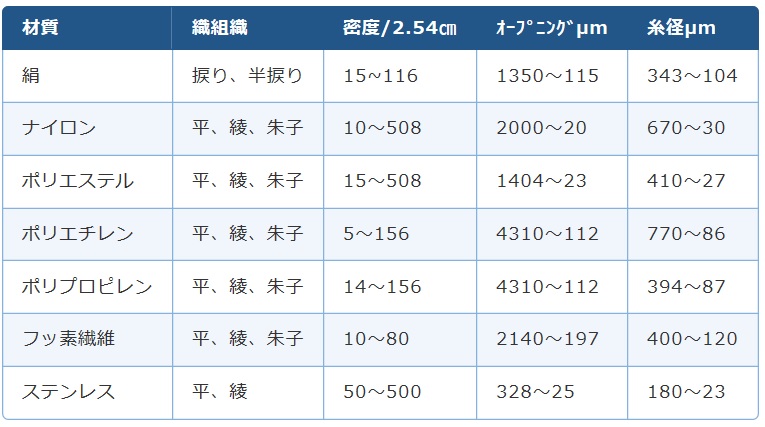 マーケティング メッシュ加工品 ナイロン平袋 目開き μ